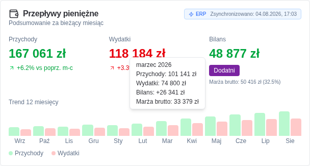Karta Przepływy pieniężne z przychodami, wydatkami i bilansem miesiąca oraz linijką szacunkowej marży brutto pod bilansem